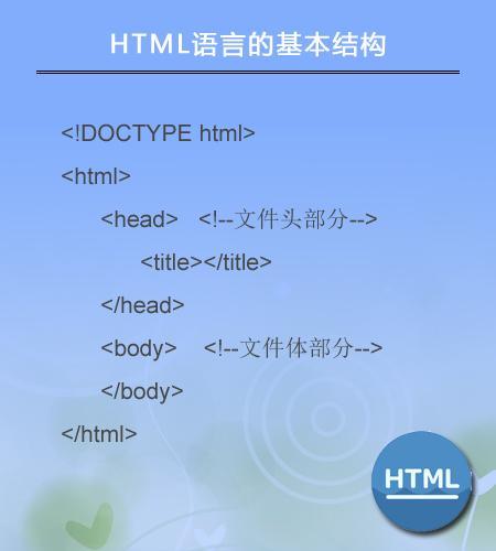 HTML是什么?