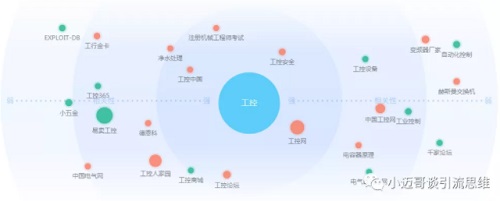 工控行业如何做好抖音短视频账号定位？