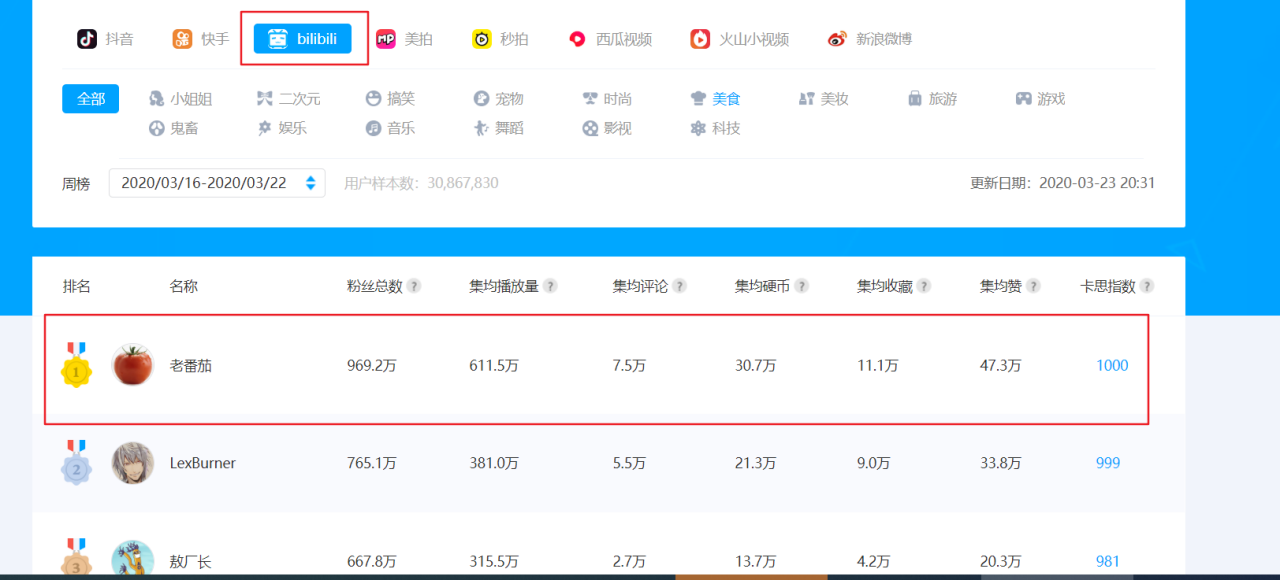 短视频运营工具大全【建议收藏】