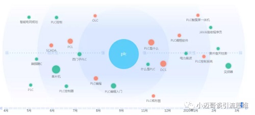 工控行业如何做好抖音短视频账号定位? 工控行业如何做好抖音短视频账号定位?