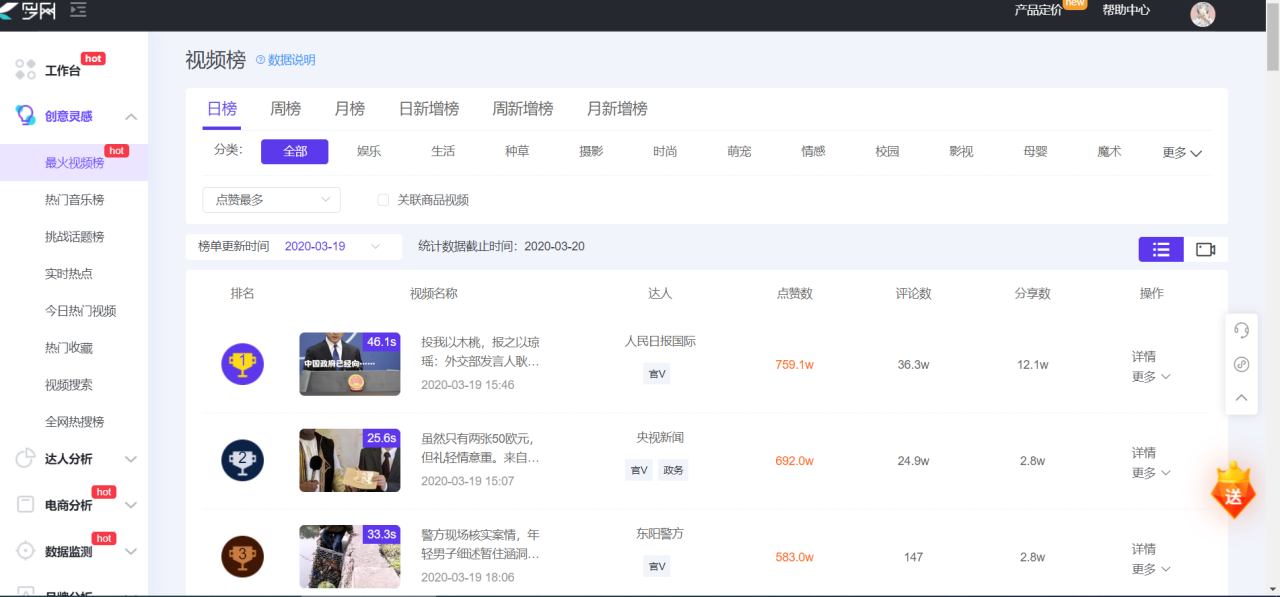 短视频运营工具大全【建议收藏】