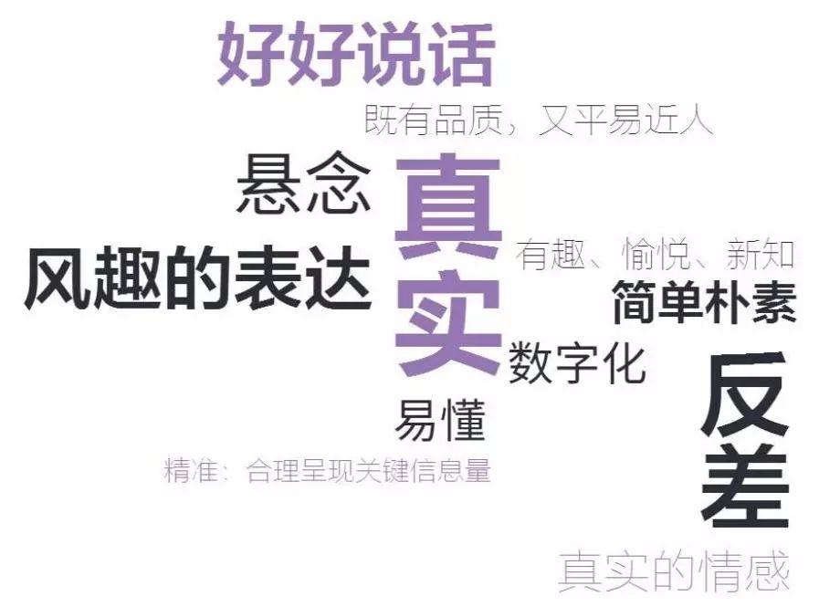 抖音官方推荐SPARK创作原则！