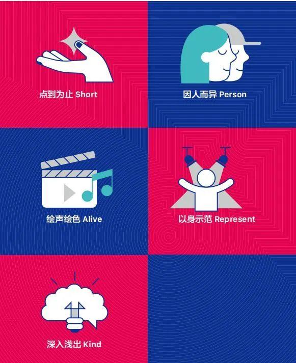 抖音官方推荐SPARK创作原则！