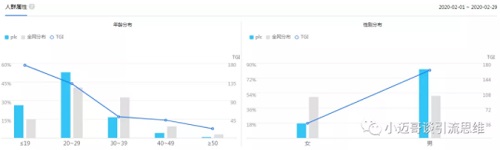 工控行业如何做好抖音短视频账号定位? 工控行业如何做好抖音短视频账号定位?
