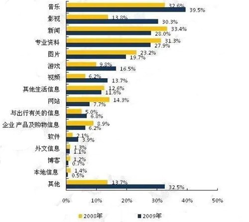 SEO已死？SEO有前途吗？