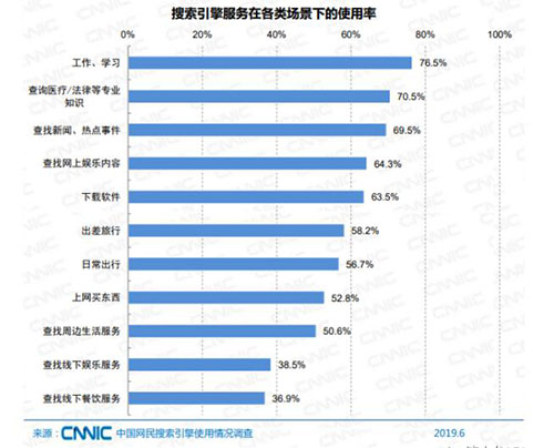 SEO已死？SEO有前途吗？