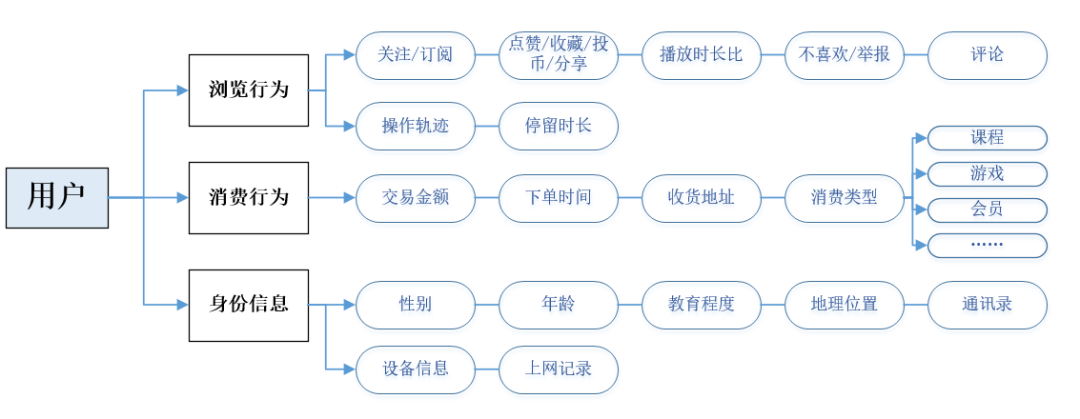 自动草稿