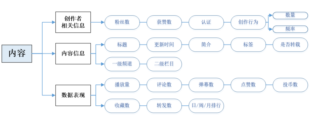 自动草稿