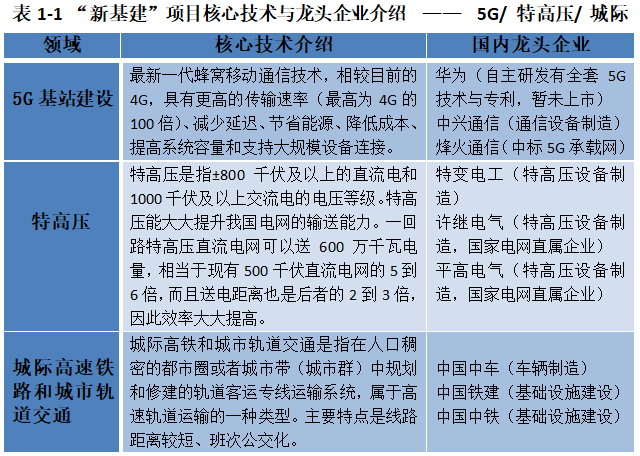 除了地摊经济 2020年还有哪些风口？