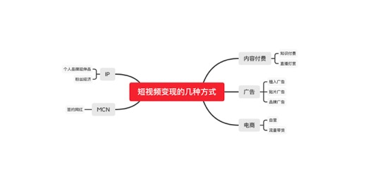 自动草稿