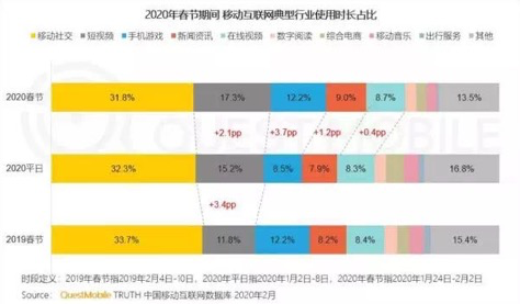自动草稿