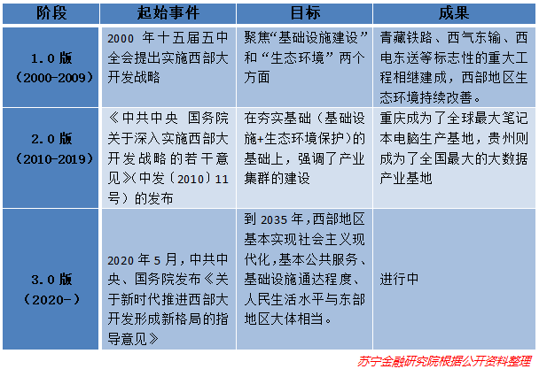 除了地摊经济 2020年还有哪些风口？