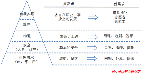 除了地摊经济 2020年还有哪些风口？