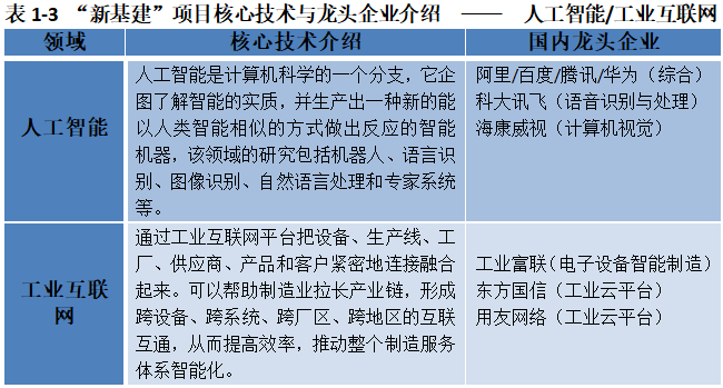 除了地摊经济 2020年还有哪些风口？