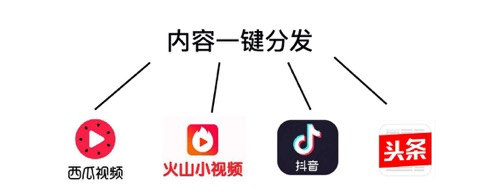 自动草稿