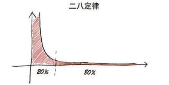 适合长期发展的创业项目