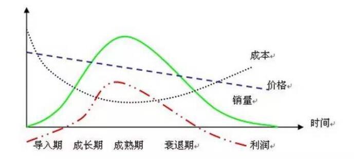 适合长期发展的创业项目