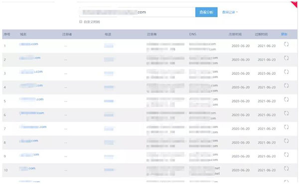 深入挖掘同行,厉害的人是怎样做的？