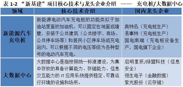 除了地摊经济 2020年还有哪些风口？