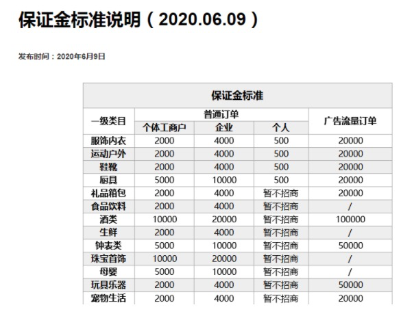 抖音小店个人开通条件