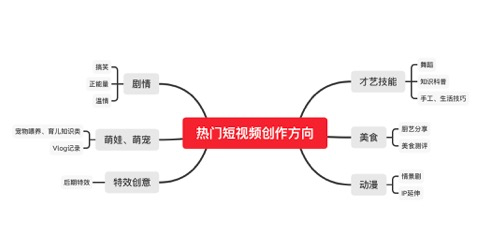 自动草稿