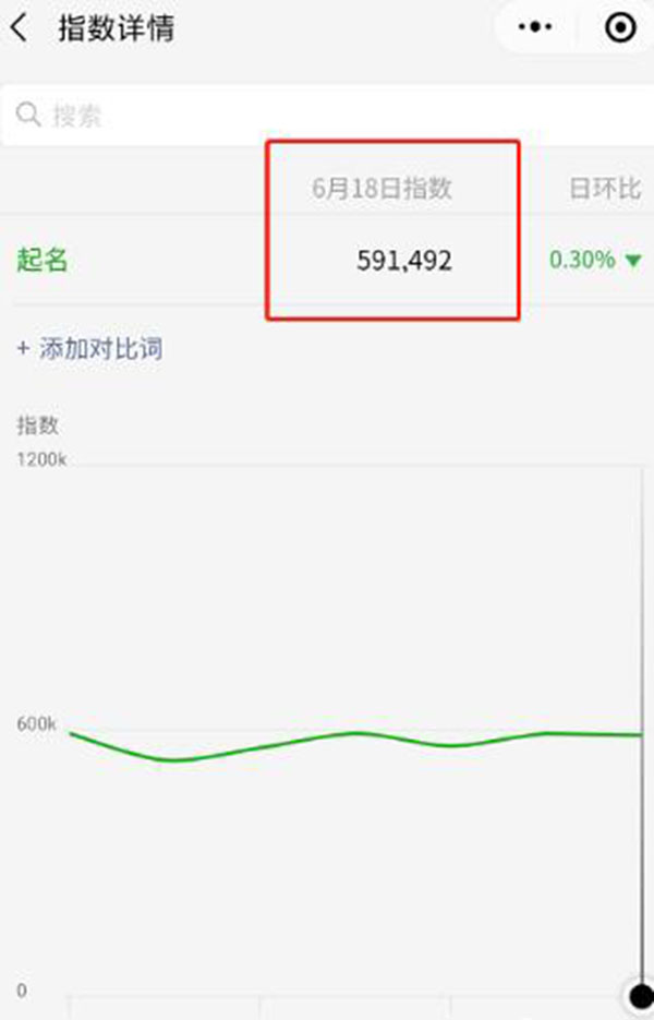 抖音起名项目0成本月入过w 抖音起名项目0成本月入过w