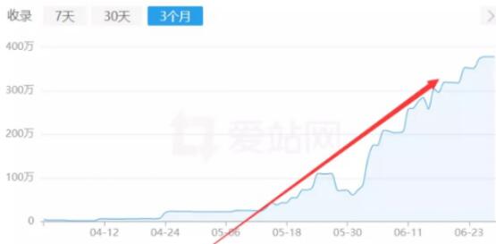 百度实战分析:15天权重7案例 百度实战分析:15天权重7案例