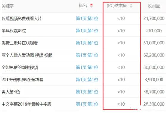 百度实战分析：15天权重7案例