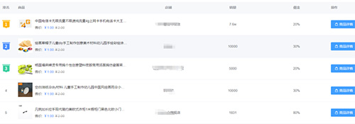 抖音1元秒杀卖货玩法背后的猫腻 抖音1元秒杀卖货玩法背后的猫腻