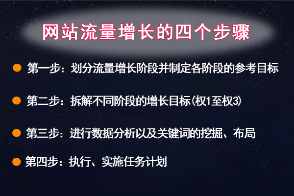 网站权重从0到3怎么做？