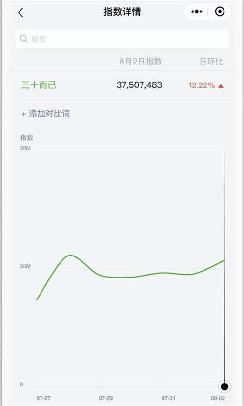 自动草稿 利用三十而已热门关键词公众号截流变现实操