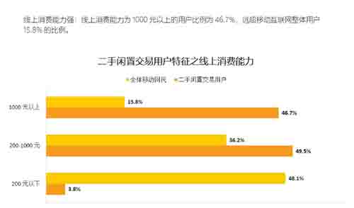 自动草稿