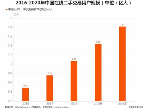 自动草稿