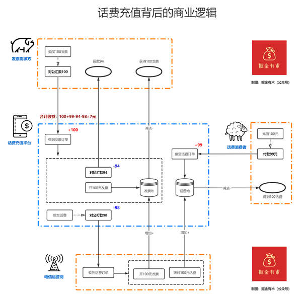 自动草稿