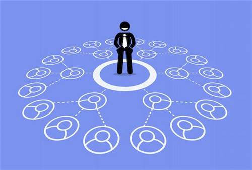 稳赚任何项目，营销神技，引流大法