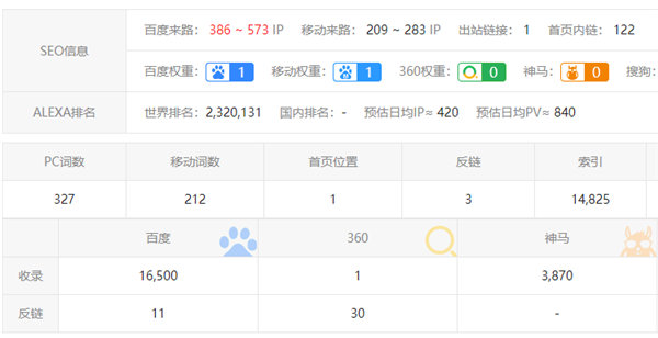 个人也可以轻松操作的网站盈利模式