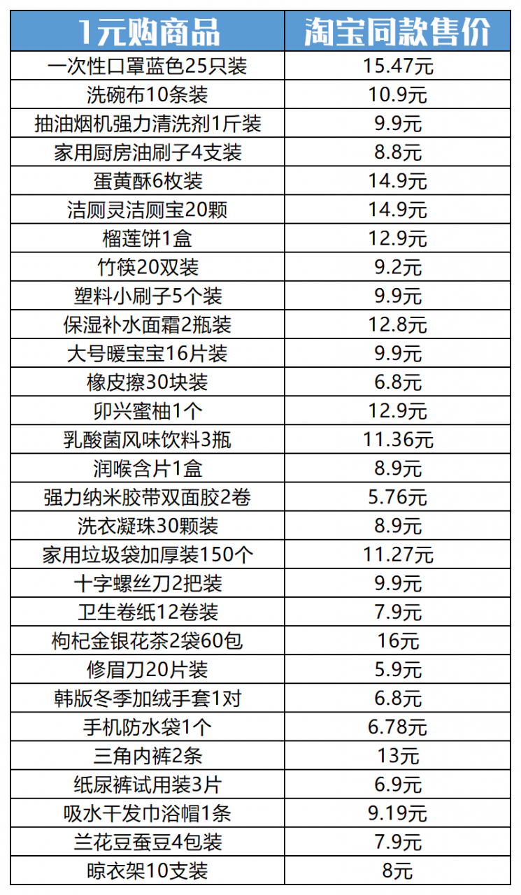 撸货党：月入10万的生意门道