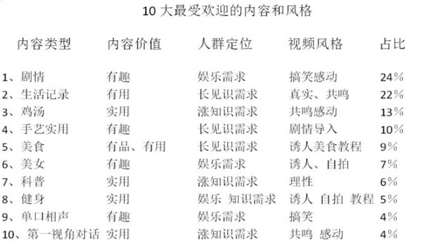微信视频号做什么内容好? 微信视频号做什么内容好?