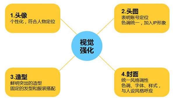微信视频号做什么内容好? 微信视频号做什么内容好?