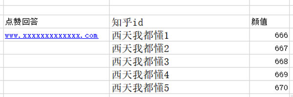 教育行业获取知乎流量方法