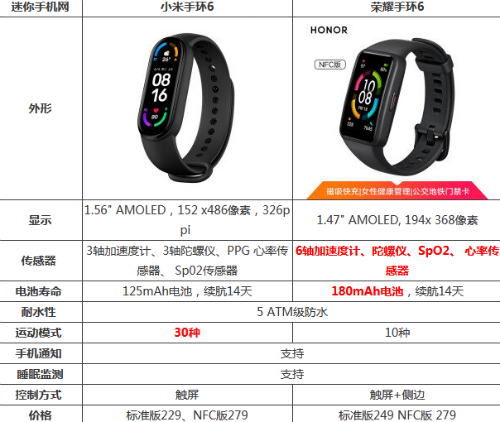 小米手环6和荣耀手环6哪个好性价比高