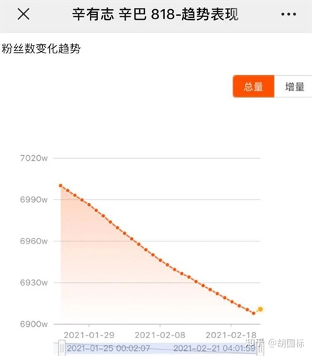 辛巴复出后还能重回快手一哥位置吗 辛巴复出后还能重回快手一哥位置吗