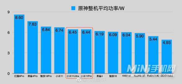 小米11Ultra玩游戏怎么样-游戏评测