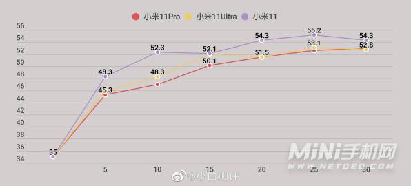 小米11Ultra玩游戏怎么样-游戏评测