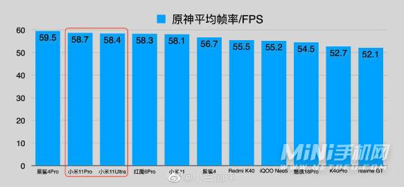 小米11Ultra玩游戏怎么样-游戏评测