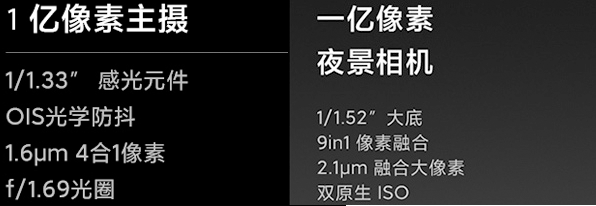 自动草稿 小米10S和红米K40 Pro+哪个拍照好?