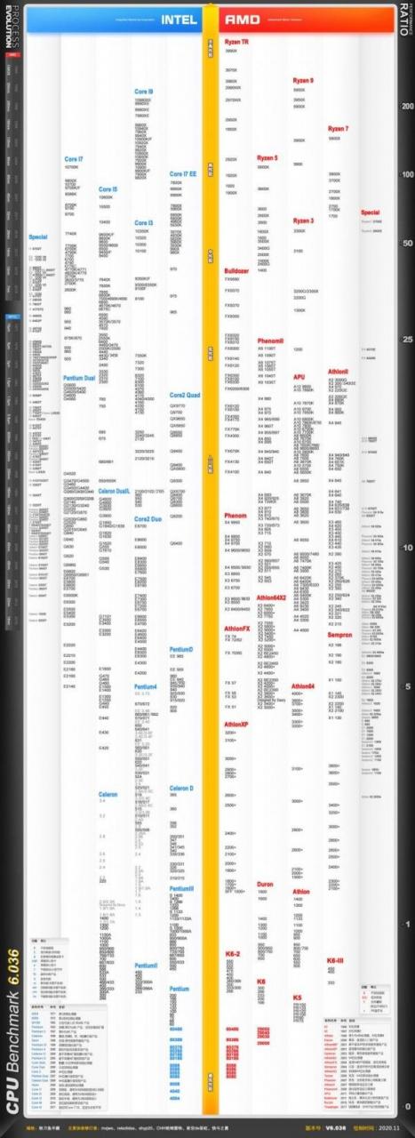 酷睿i3, i5, i7处理器的差别在哪？