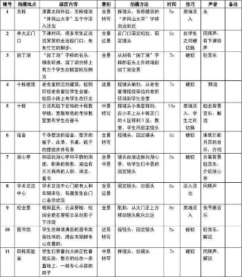 短视频拍摄手法