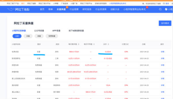 自动草稿 如何做小程序月入1万+?