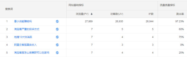 如何通过今日头条搜索做到一天2万IP